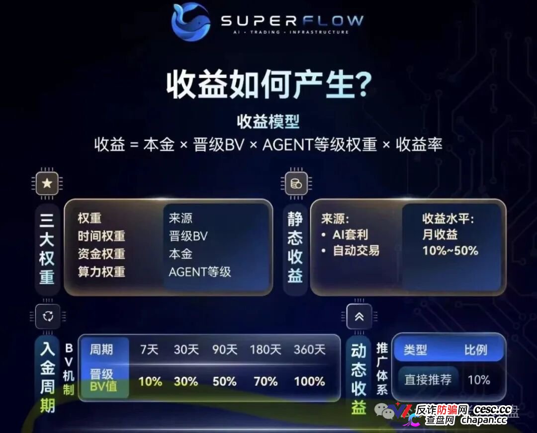 SuperFlow的九级代理们别以为自己能力多强，你就是在帮操盘手拉人头赚刑期