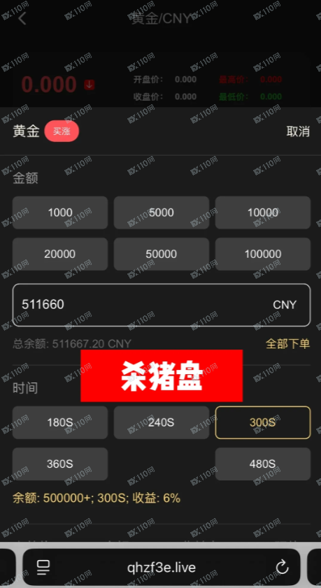 租房遇上杀猪盘,假冒CME Group芝加哥期货交易所!