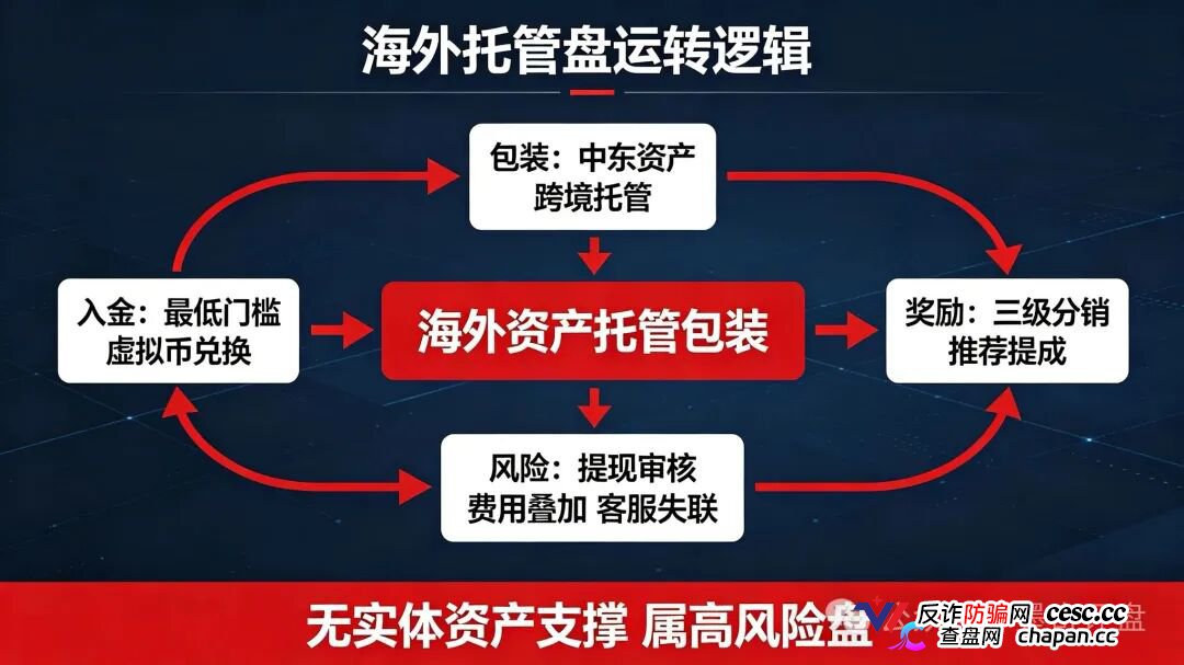 紧急预警!7月10个新开资金盘全曝光,千万别投!(4) 紧急预警!7月10个新开资金盘全曝光,千万别投!(4)
