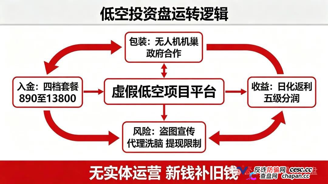 紧急预警!7月10个新开资金盘全曝光,千万别投!(6) 紧急预警!7月10个新开资金盘全曝光,千万别投!(6)
