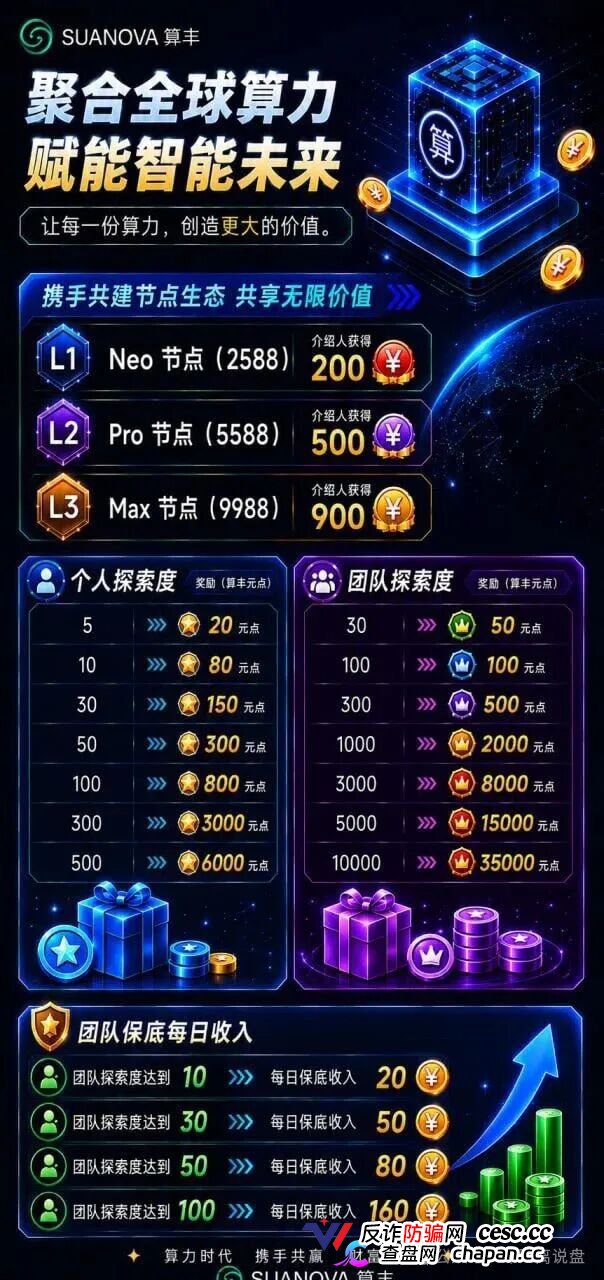 曝光算丰SUANOVA NeoCloud算力骗局：披着AI算力外衣的庞氏资金盘骗局