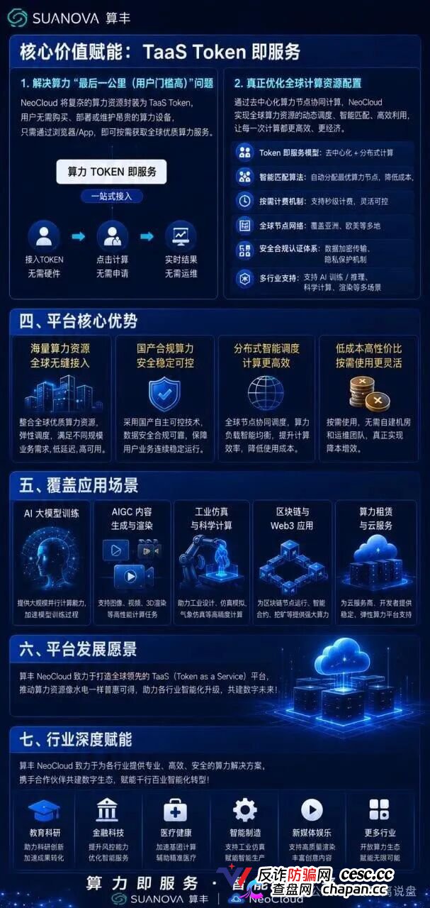 曝光算丰SUANOVA NeoCloud算力骗局：披着AI算力外衣的庞氏资金盘骗局