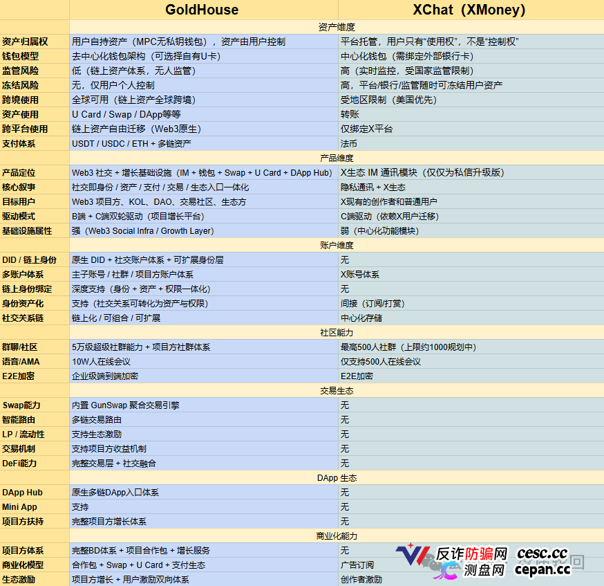 GANA支付骗局深度拆解|月化45%、六级传销、300万美金窟窿,拉菲系最后的残留盘正在倒计时(1) GANA支付骗局深度拆解|月化45%、六级传销、300万美金窟窿,拉菲系最后的残留盘正在倒计时(1)