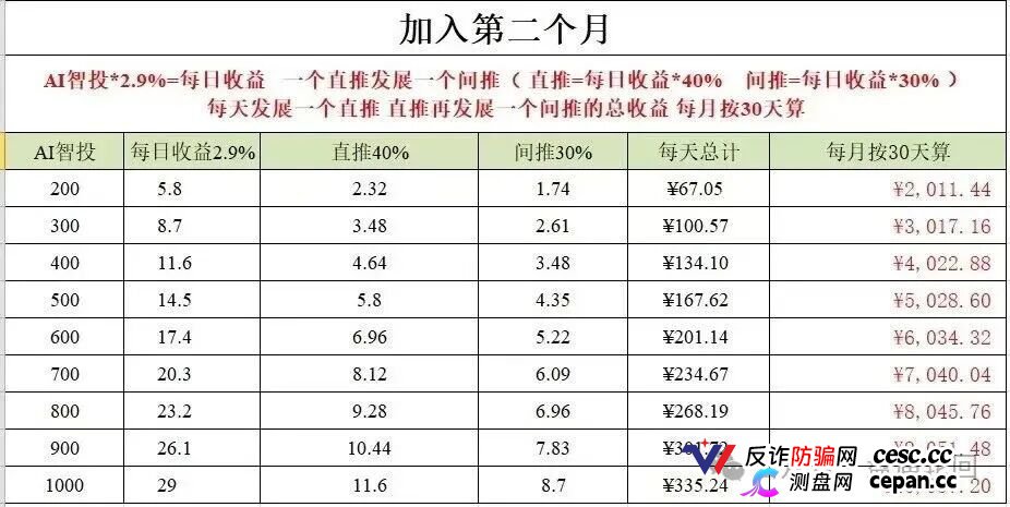 深度揭秘 Toobit 仿盘陷阱:假借交易所外衣,靠高额收益拉新属于庞氏传销盘。(3) 深度揭秘 Toobit 仿盘陷阱:假借交易所外衣,靠高额收益拉新属于庞氏传销盘。(3)