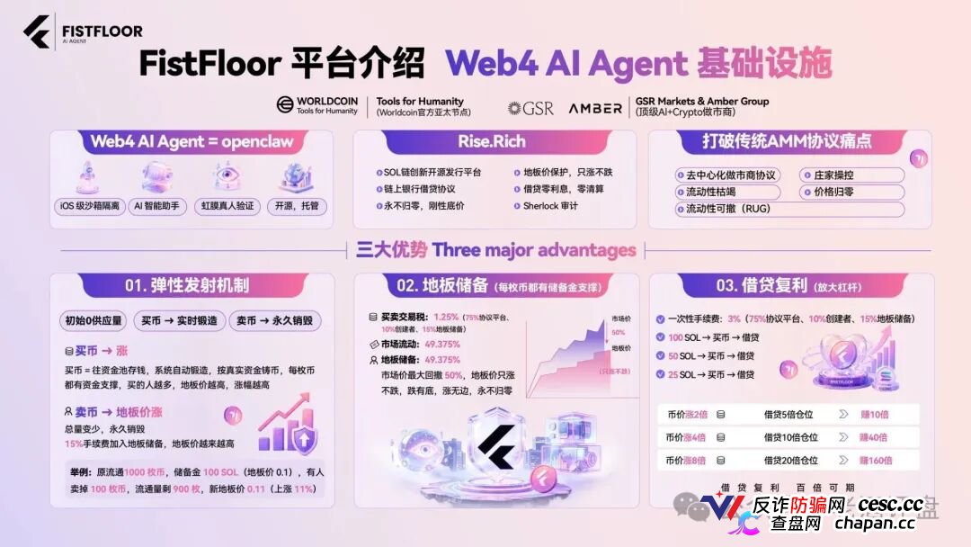 FistFloor（$FF）｜Web4 AI-Agent的壳，借贷复利的局，V1-V5多级分红的传销罪正在倒计时