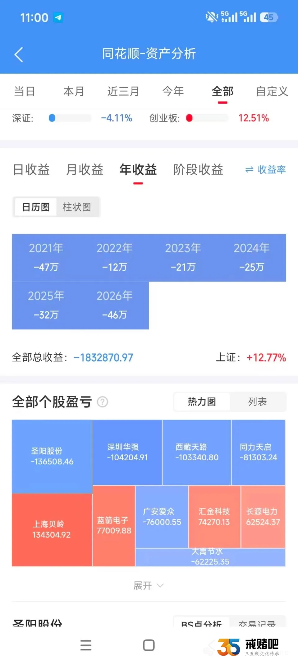 985硕士月薪40K,搞包养又炒股,六年输掉183万,如今深深忏悔(1) 985硕士月薪40K,搞包养又炒股,六年输掉183万,如今深深忏悔(1)