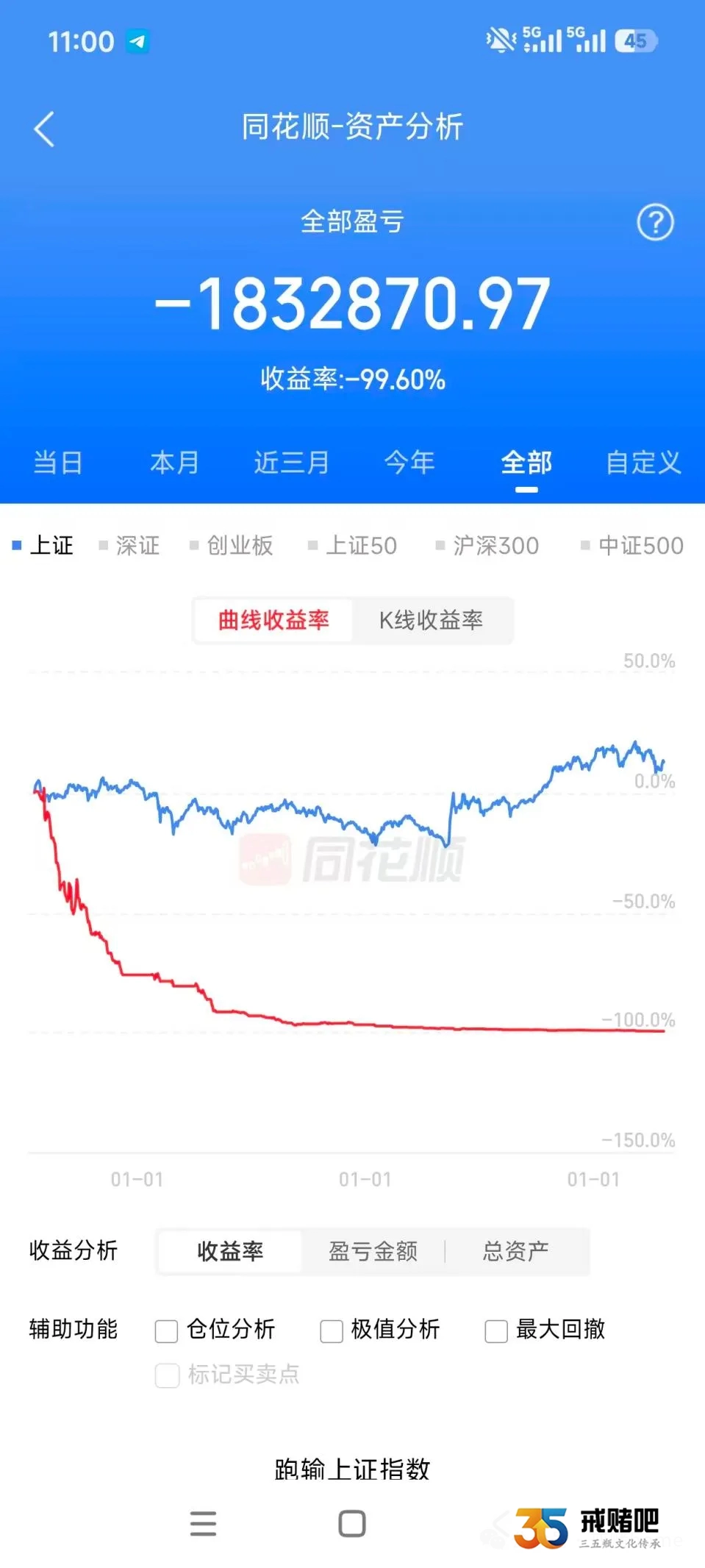 985硕士月薪40K,搞包养又炒股,六年输掉183万,如今深深忏悔(2) 985硕士月薪40K,搞包养又炒股,六年输掉183万,如今深深忏悔(2)