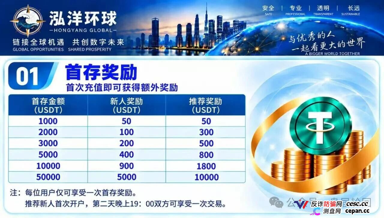 【鸿运万交所】三次收割 平移泓洋环球外汇盘 上了一当有一当 那是当当不一样(4) 【鸿运万交所】三次收割 平移泓洋环球外汇盘 上了一当有一当 那是当当不一样(4)