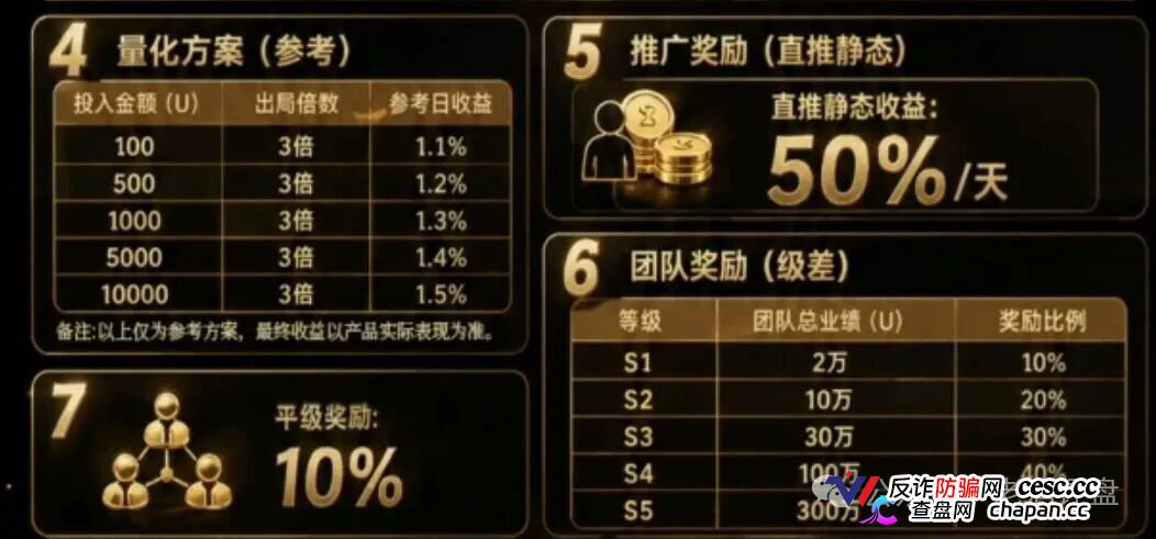 Open-Bit用户损失$391000,AI量化是假,拉人头是真,别再授权钱包了(4) Open-Bit用户损失$391000,AI量化是假,拉人头是真,别再授权钱包了(4)