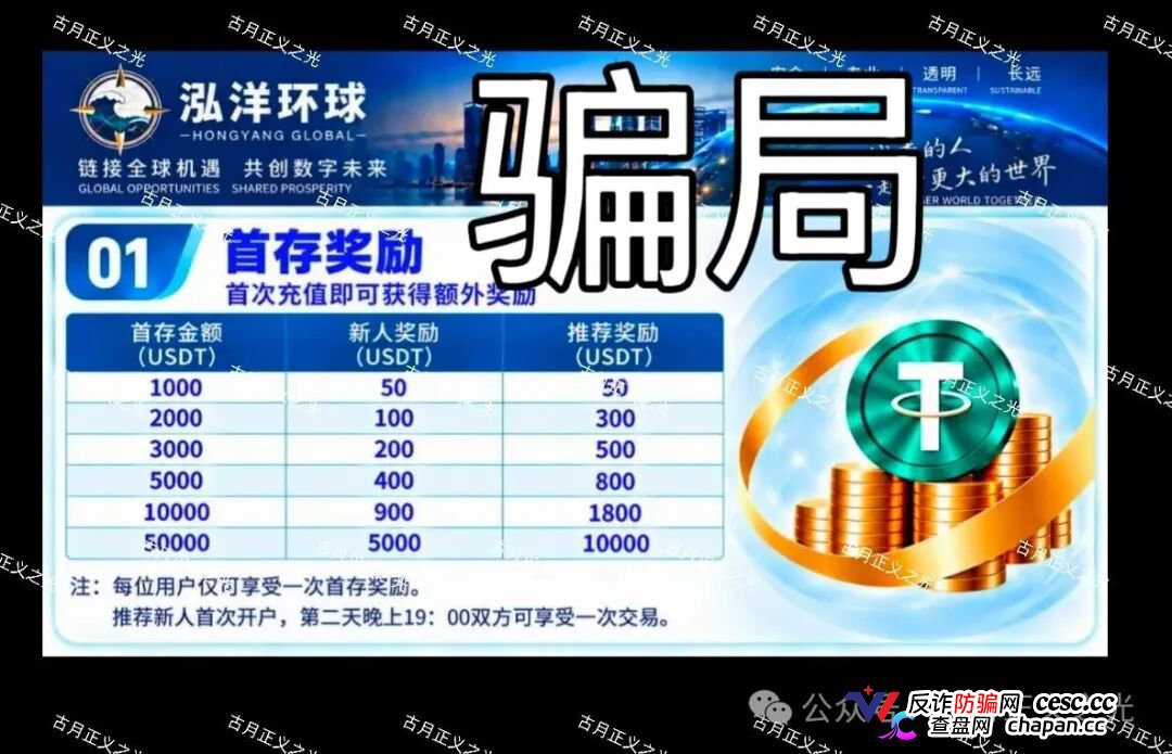 曝光“泓洋环球”资金盘：存50000U奖5000U，推荐奖10000U，跟单10倍杠杆，USDT入金无监管，崩盘倒计时！
