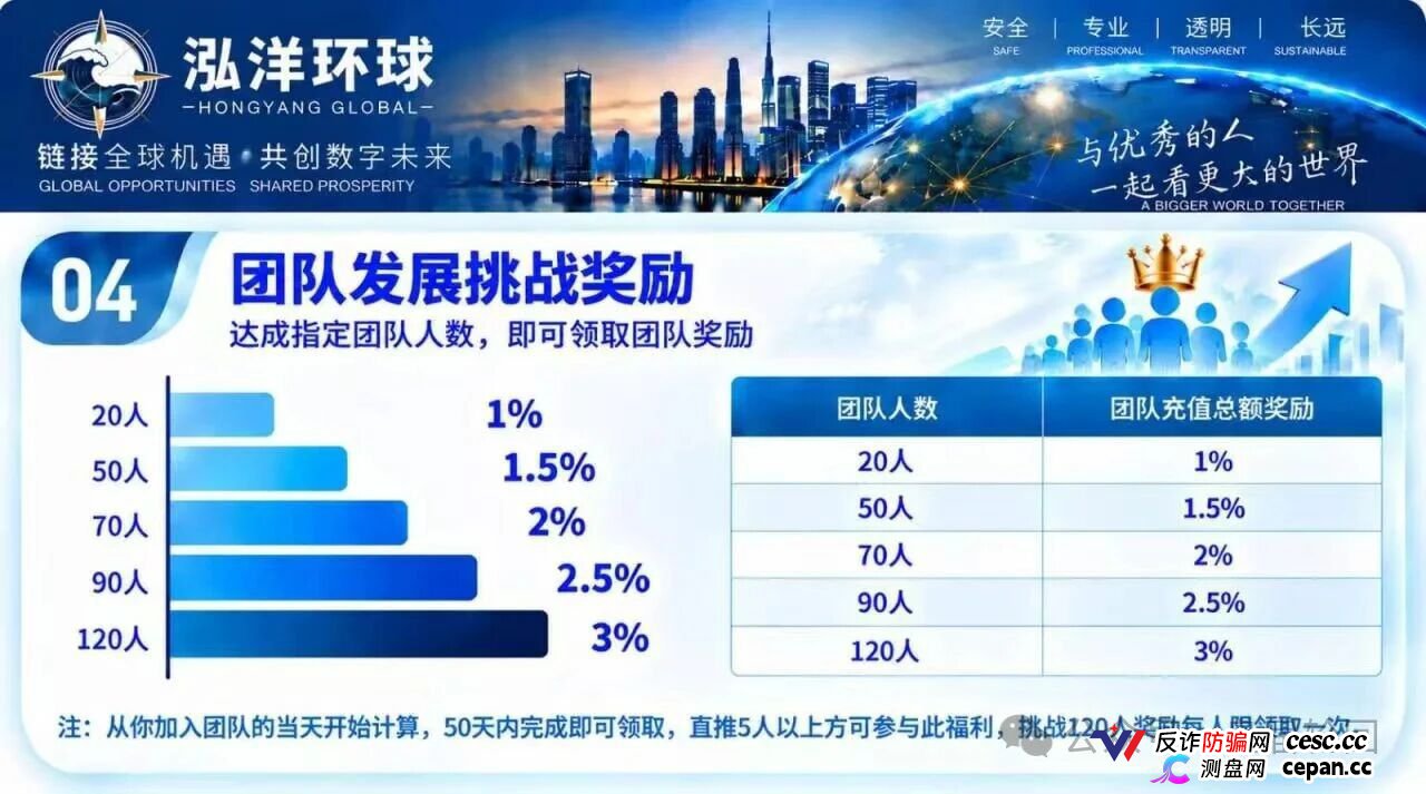 泓洋环球靠谱吗？鸿运万交所平移盘上线，首存50000U奖5000U，跟单10倍杠杆，陈