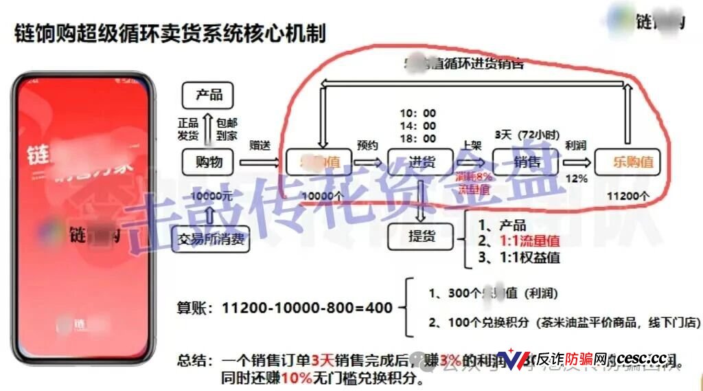 起底链享购:冒用北大数据交易中心,日赚3%实为传销盘,高危预警(1) 起底链享购:冒用北大数据交易中心,日赚3%实为传销盘,高危预警(1)