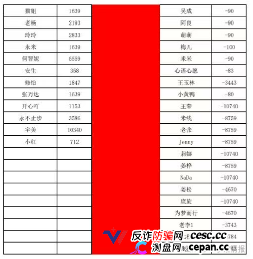 曝光:“喜来鹿”互助抢单资金盘骗局,预约量突然下降,即将全线崩盘跑路!(5) 曝光:“喜来鹿”互助抢单资金盘骗局,预约量突然下降,即将全线崩盘跑路!(5)