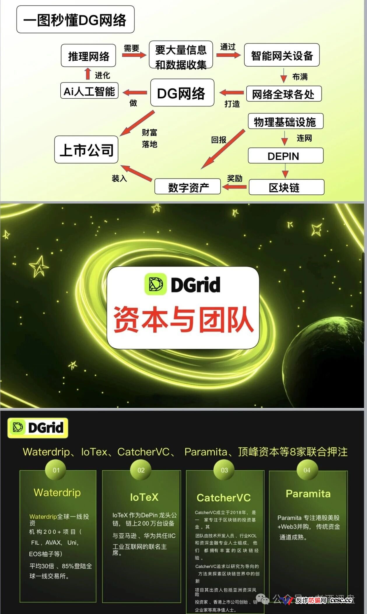DGrid资金流向追踪:你买的DGAI根本没去搞算力,全被98%的大户锁死在砸盘镰刀下!(1) DGrid资金流向追踪:你买的DGAI根本没去搞算力,全被98%的大户锁死在砸盘镰刀下!(1)