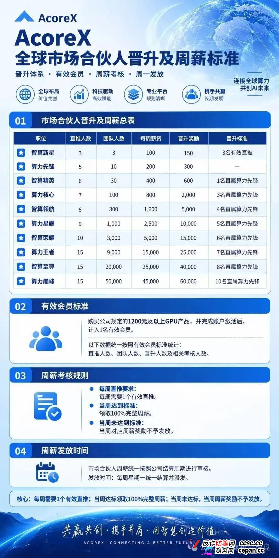 别被“无量”骗成“无粮”:AcoreX 这套AI算力皮,裹的是一坨资金盘剩饭(3) 别被“无量”骗成“无粮”:AcoreX 这套AI算力皮,裹的是一坨资金盘剩饭(3)