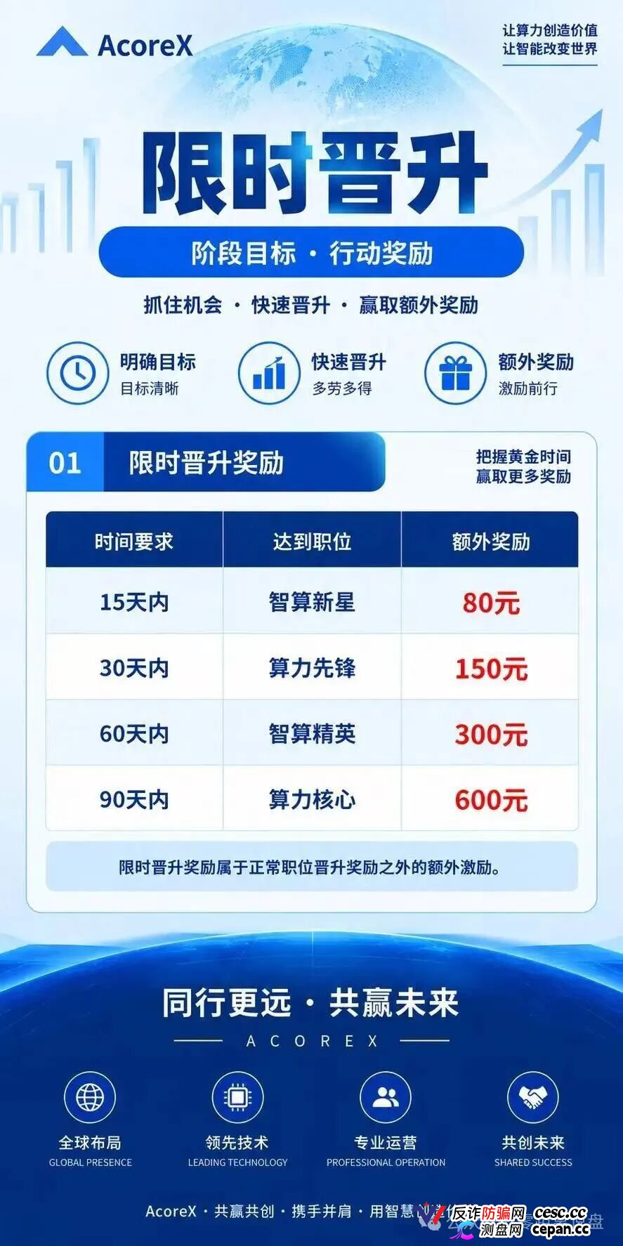 别被“无量”骗成“无粮”:AcoreX 这套AI算力皮,裹的是一坨资金盘剩饭(5) 别被“无量”骗成“无粮”:AcoreX 这套AI算力皮,裹的是一坨资金盘剩饭(5)