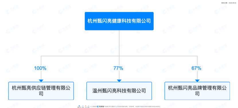 调查｜喝牛奶能护眼，上市前还能拿“原始股”？甄闪亮七级代理被质疑涉嫌传销(8)